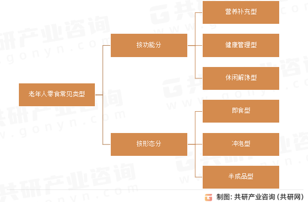 老年人零食常见类型