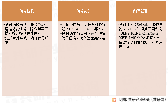 射频前端芯片功能