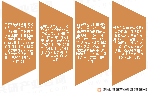 条码扫描设备市场发展趋势