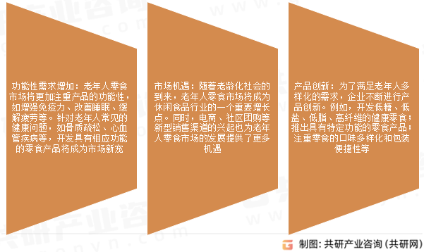 老年人零食市场发展趋势