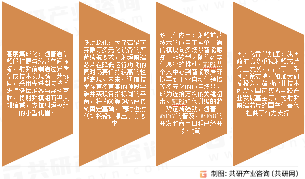 射频前端芯片市场发展趋势