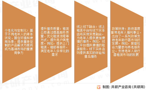 老年助行器市场发展趋势