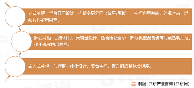 家用冷柜分类
