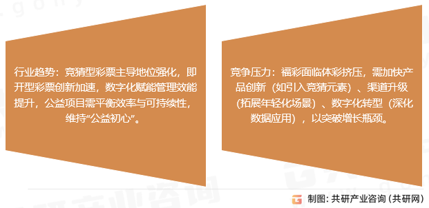 福利彩票市场压力及趋势