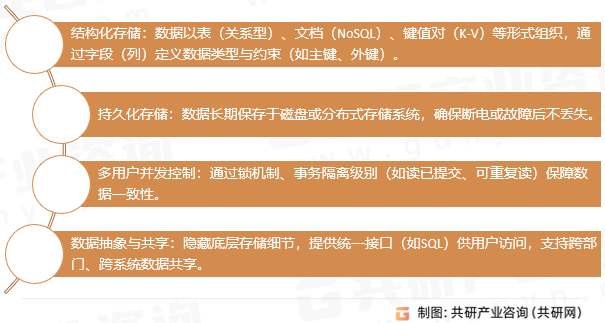 数据库核心特征