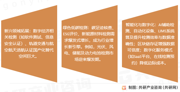 第三方检测市场趋势