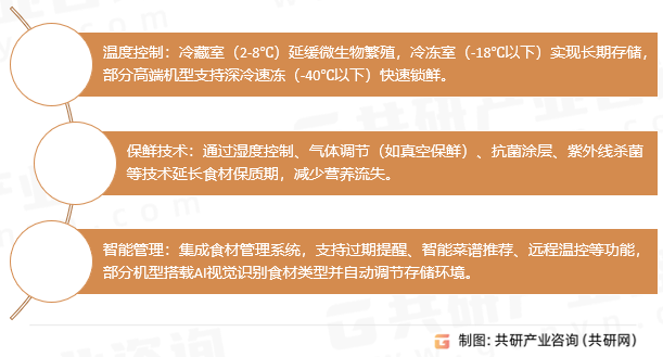 家用电冰箱核心功能