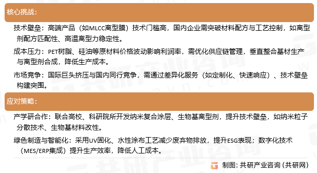 离型膜核心挑战及应用策略