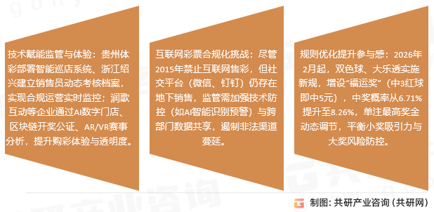 体育彩票市场趋势