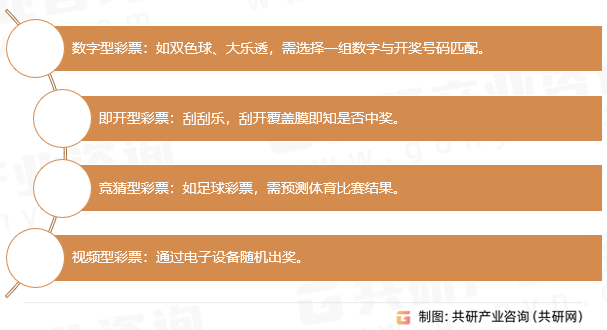 彩票的常见类型