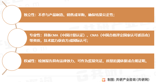 第三方检测特征