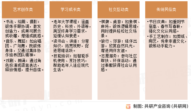 老年人文化娱乐主要形式