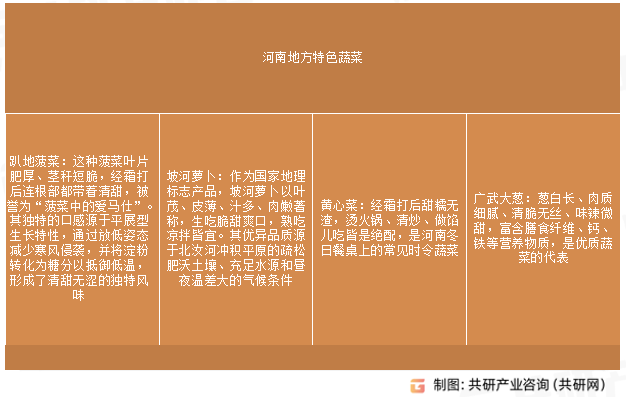 河南地方特色蔬菜