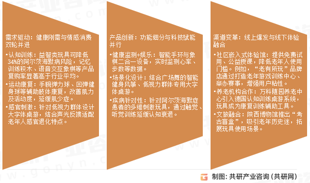 老年益智玩具市场发展趋势