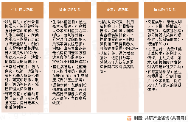 老年护理辅助机器人分类