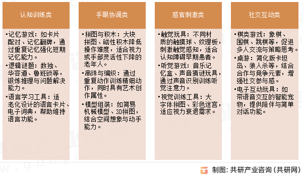 老年益智玩具主要类型