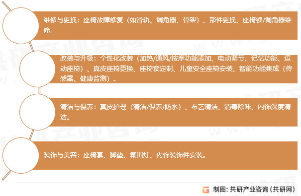 汽车座椅后市场服务类型