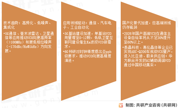 压控振荡器市场发展前景