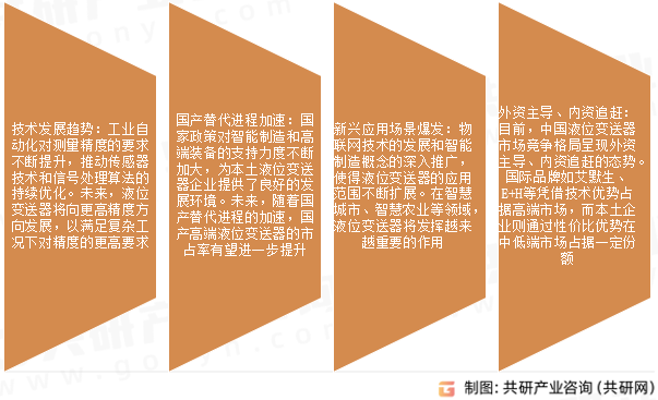 液位变送器市场发展前景