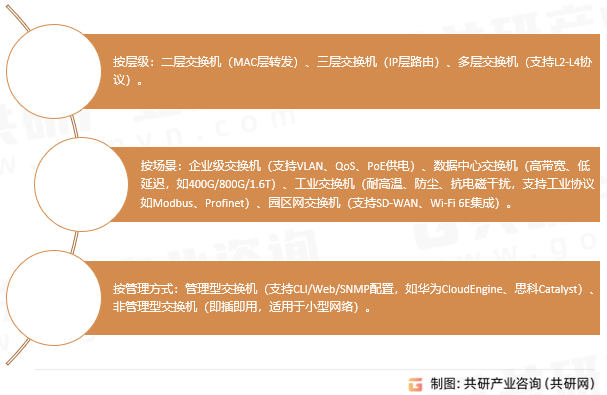 交换机分类