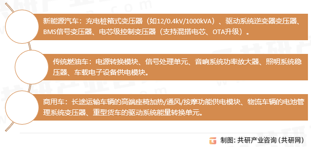 变压器应用领域