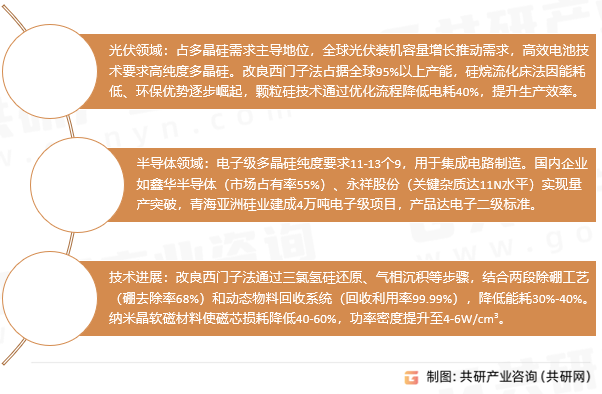 多晶硅核心应用场景