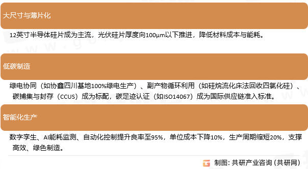硅片技术趋势与创新方向