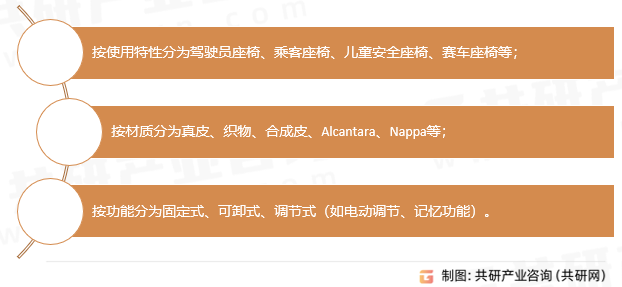 汽车配套座椅分类