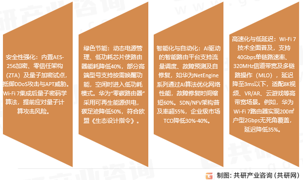 路由器市场趋势