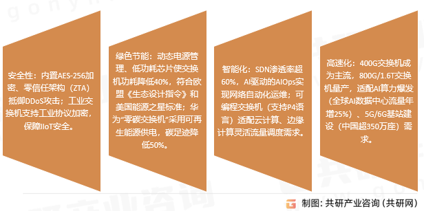 交换机技术趋势与创新方向