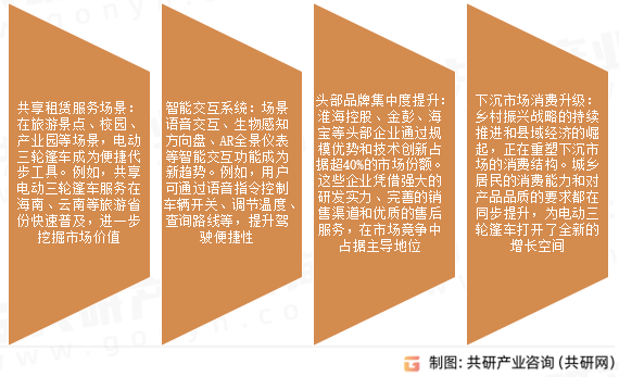 电动三轮篷车市场发展趋势