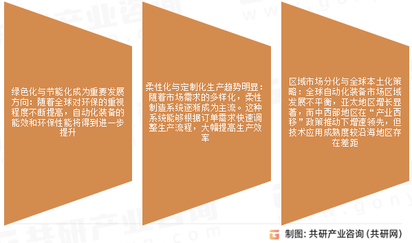 自动化装备市场发展趋势