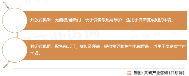 数据中心机架分类