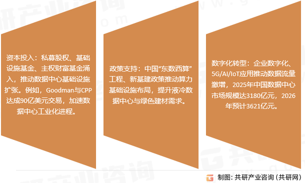 数据中心机架驱动因素