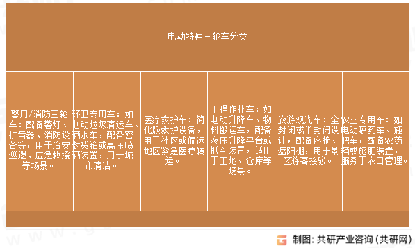 电动特种三轮车分类