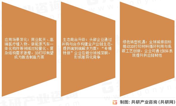 3D打印机未来发展机遇