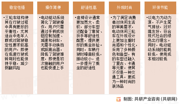 电动休闲三轮车特点