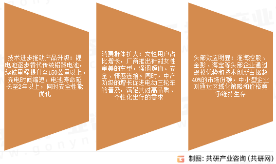 电动三轮车市场发展趋势