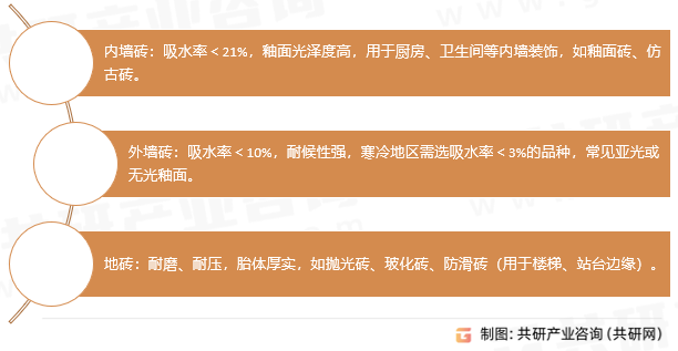 建筑陶瓷墙地砖分类