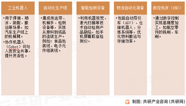 自动化装备主要类型