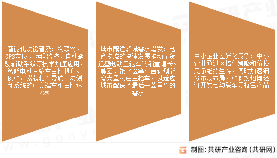 电动载货三轮车市场发展趋势