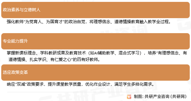 K12教育教师培训目标