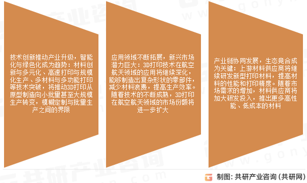 3D打印市场发展趋势