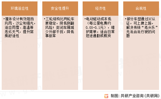 电动三轮篷车功能优势