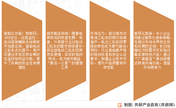 电动特种三轮车市场发展趋势