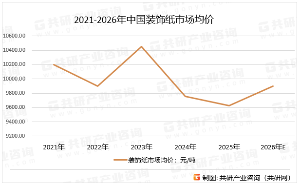 2021-2026年中国装饰纸市场均价