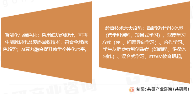 K12教育教师培训市场趋势