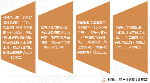 表层纸市场趋势