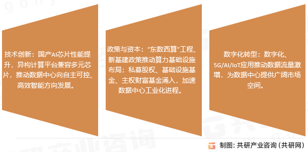 数据中心市场趋势