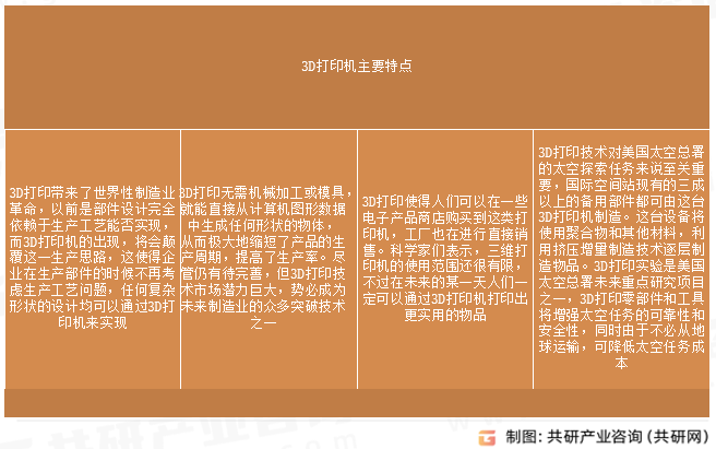 3D打印机主要特点